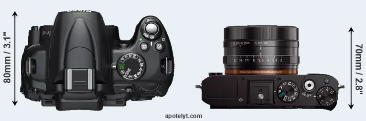 Compare D5000 versus RX1 top
