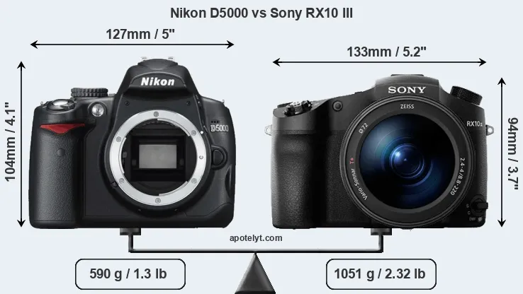 Size Nikon D5000 vs Sony RX10 III