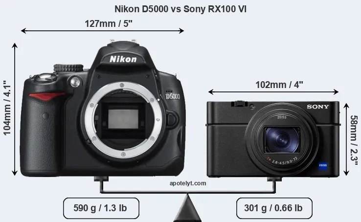 Size Nikon D5000 vs Sony RX100 VI