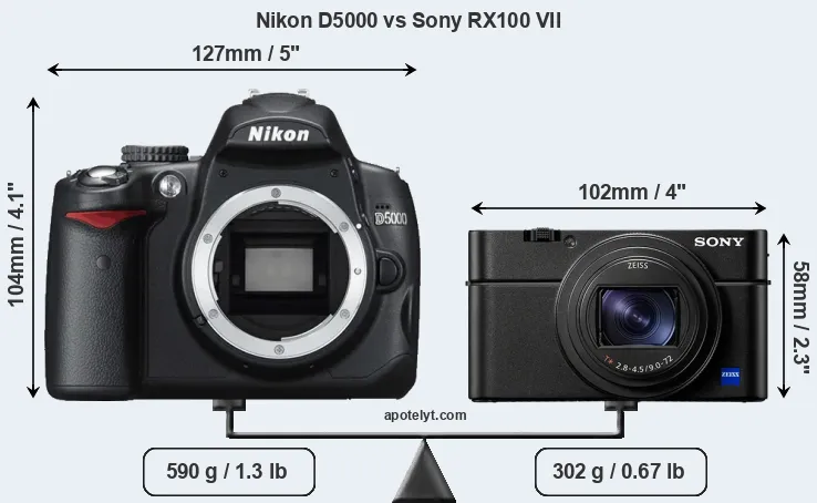 Size Nikon D5000 vs Sony RX100 VII