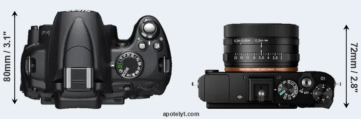 Compare D5000 versus RX1R II top