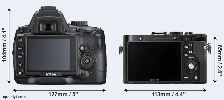 Comparison D5000 or RX1R rear