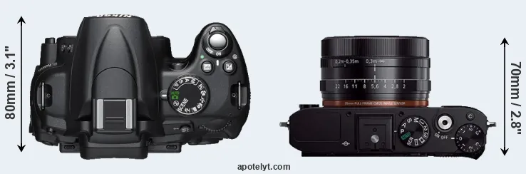 Compare D5000 versus RX1R top