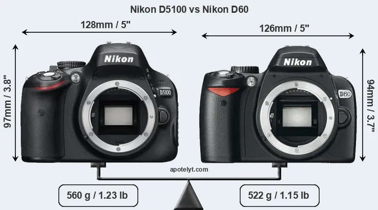 Size Nikon D5100 vs Nikon D60