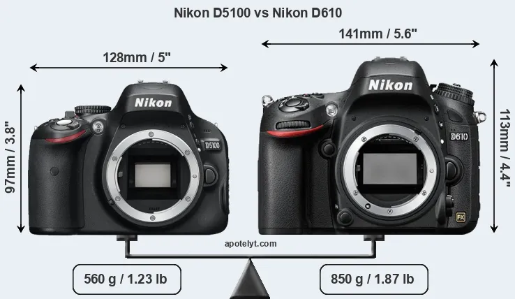 Size Nikon D5100 vs Nikon D610