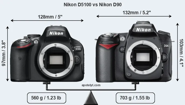 Size Nikon D5100 vs Nikon D90