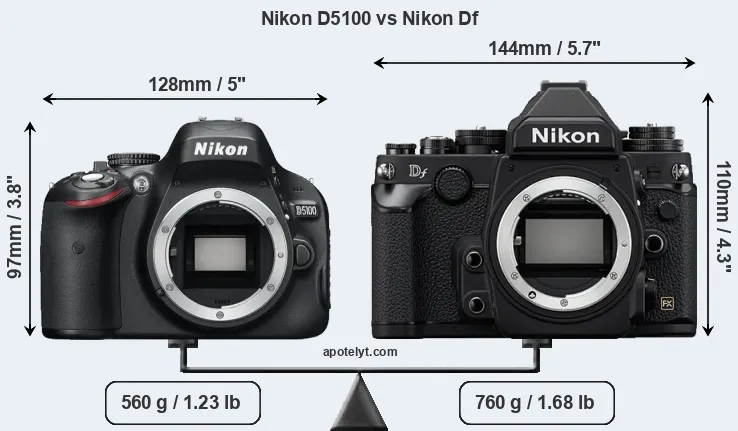Size Nikon D5100 vs Nikon Df