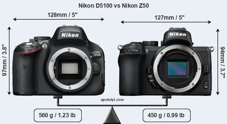 Size Nikon D5100 vs Nikon Z50