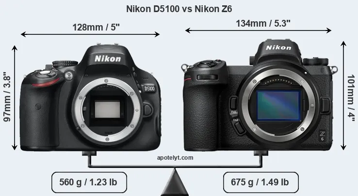 Size Nikon D5100 vs Nikon Z6