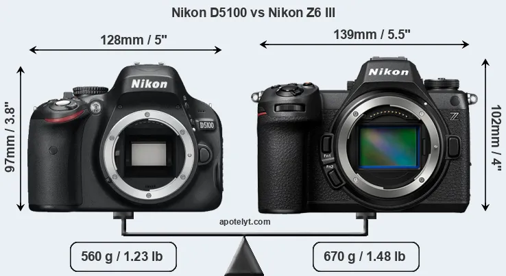 Size Nikon D5100 vs Nikon Z6 III