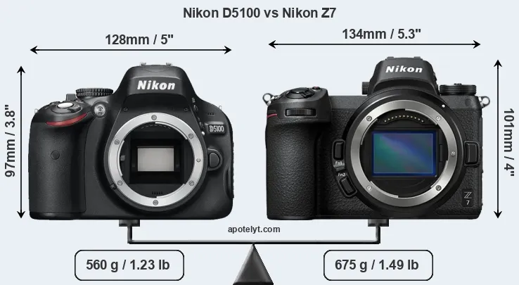 Size Nikon D5100 vs Nikon Z7