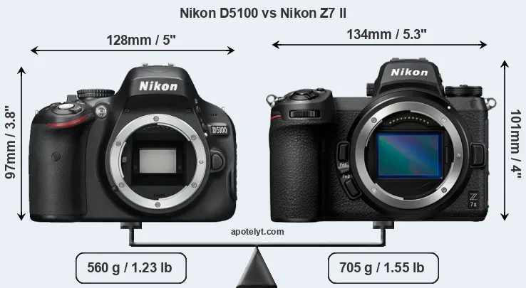 Size Nikon D5100 vs Nikon Z7 II