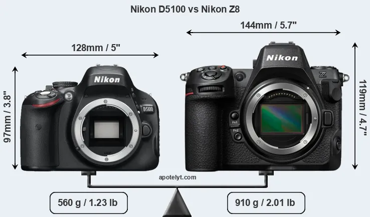 Size Nikon D5100 vs Nikon Z8