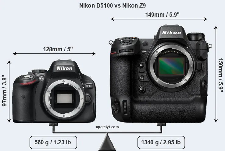 Size Nikon D5100 vs Nikon Z9