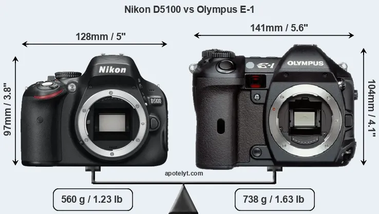 Size Nikon D5100 vs Olympus E-1