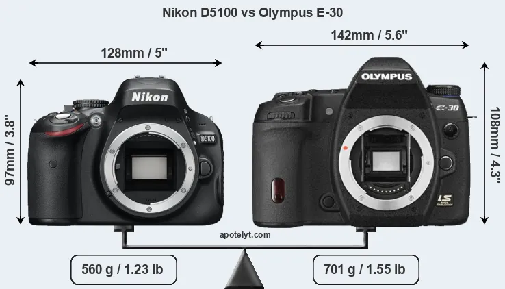 Size Nikon D5100 vs Olympus E-30