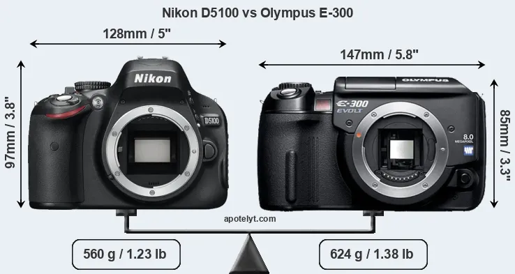 Size Nikon D5100 vs Olympus E-300