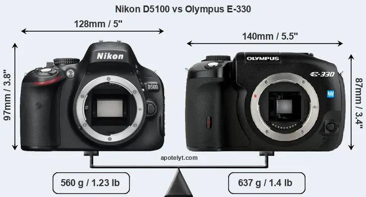 Size Nikon D5100 vs Olympus E-330