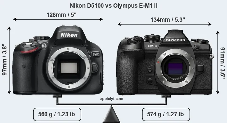 Size Nikon D5100 vs Olympus E-M1 II