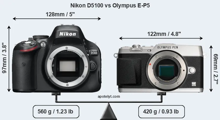 Size Nikon D5100 vs Olympus E-P5