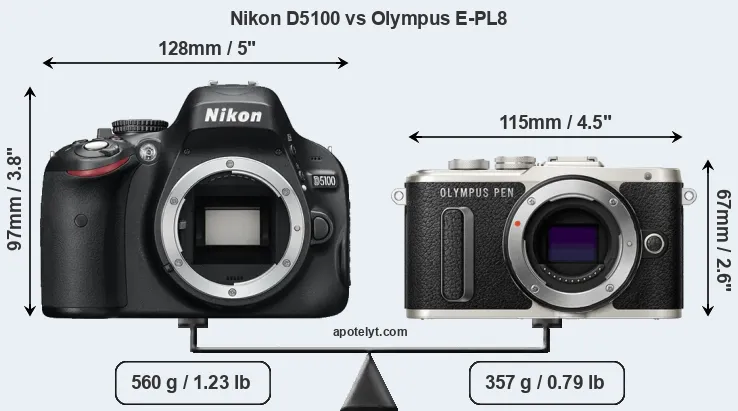 Size Nikon D5100 vs Olympus E-PL8
