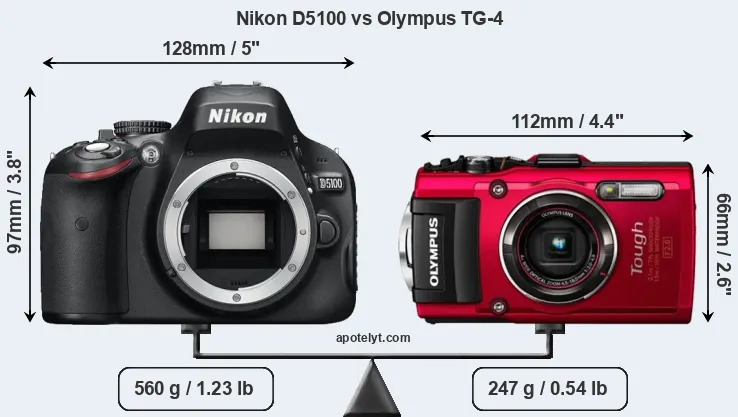 Size Nikon D5100 vs Olympus TG-4