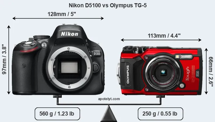 Size Nikon D5100 vs Olympus TG-5