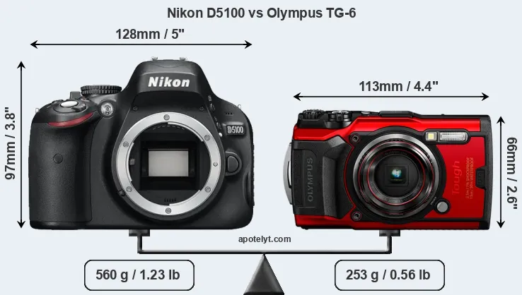 Size Nikon D5100 vs Olympus TG-6