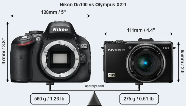 Size Nikon D5100 vs Olympus XZ-1