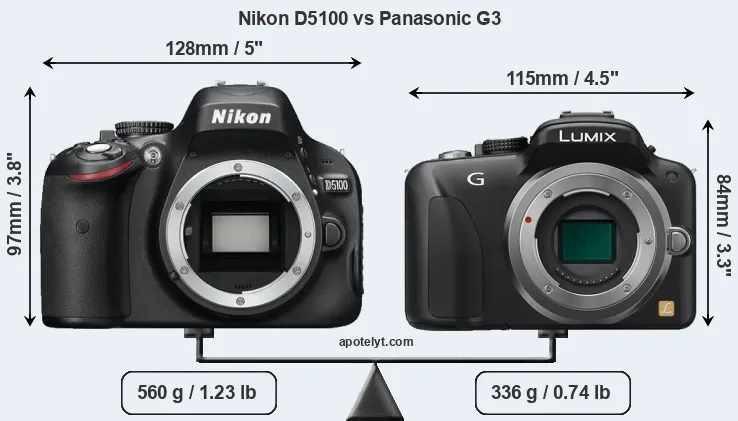 Size Nikon D5100 vs Panasonic G3