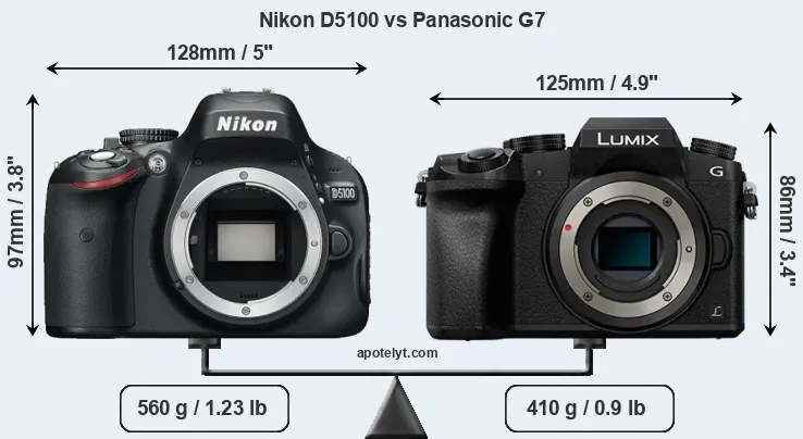 Size Nikon D5100 vs Panasonic G7