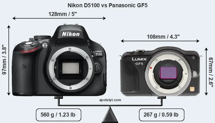 Size Nikon D5100 vs Panasonic GF5