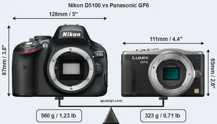 Size Nikon D5100 vs Panasonic GF6