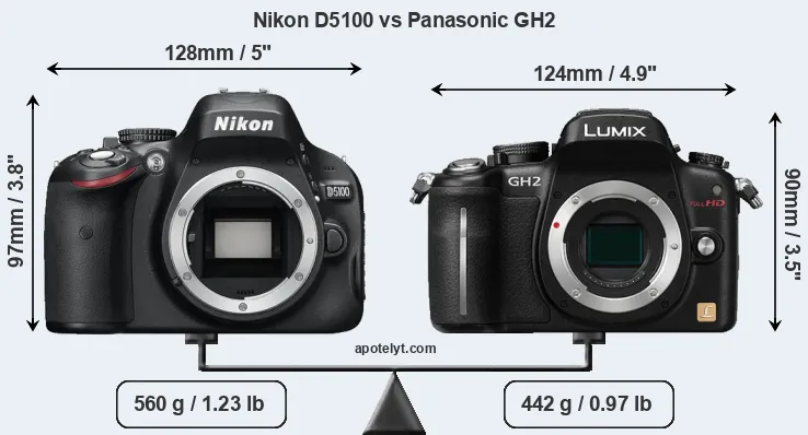 Size Nikon D5100 vs Panasonic GH2
