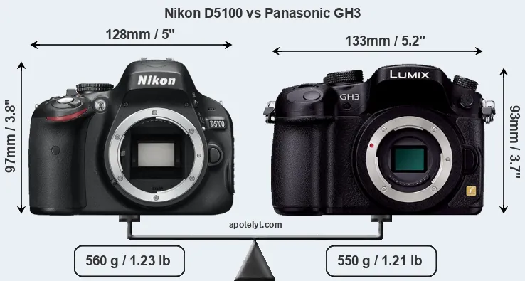 Size Nikon D5100 vs Panasonic GH3