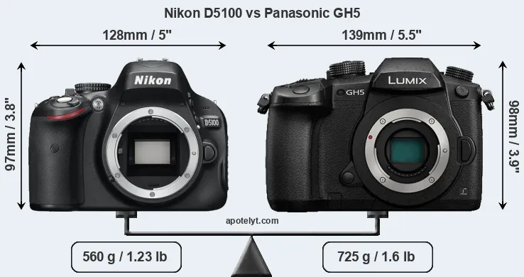 Size Nikon D5100 vs Panasonic GH5
