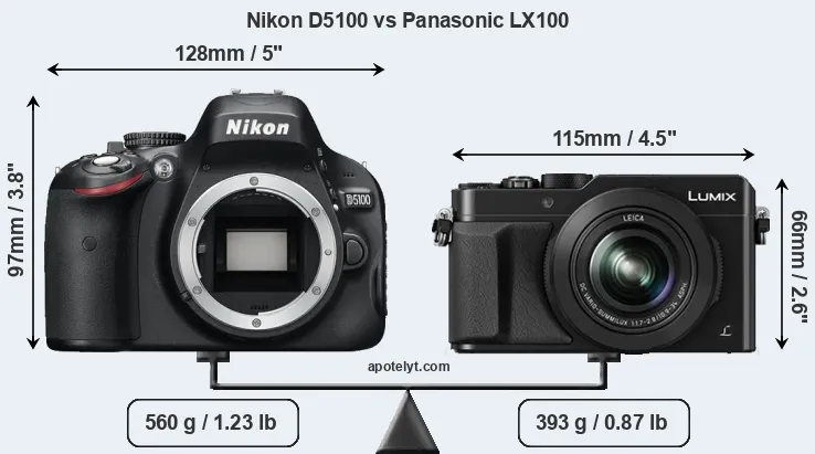 Size Nikon D5100 vs Panasonic LX100