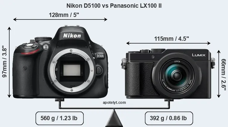 Size Nikon D5100 vs Panasonic LX100 II