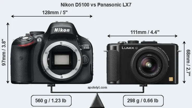 Size Nikon D5100 vs Panasonic LX7