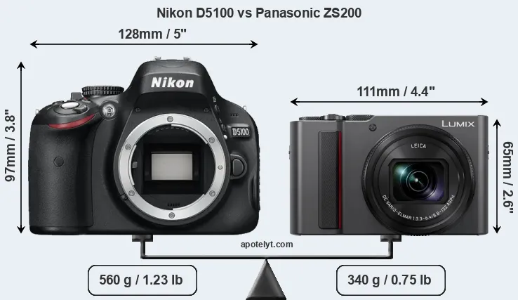 Size Nikon D5100 vs Panasonic ZS200