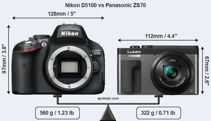Size Nikon D5100 vs Panasonic ZS70
