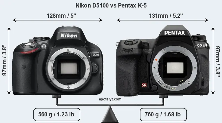 Size Nikon D5100 vs Pentax K-5