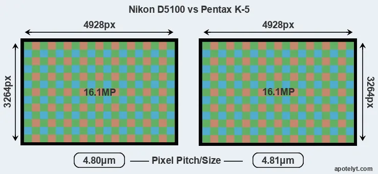 D5100 versus K-5 MP