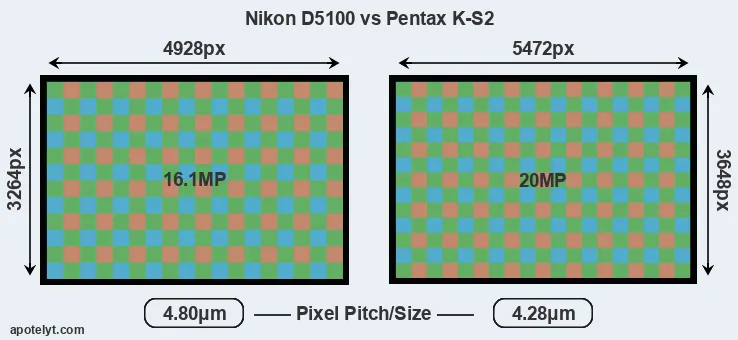 D5100 versus K-S2 MP