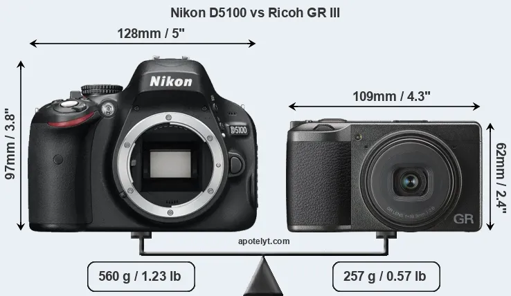 Size Nikon D5100 vs Ricoh GR III