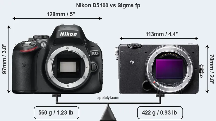 Size Nikon D5100 vs Sigma fp