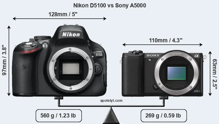 Size Nikon D5100 vs Sony A5000