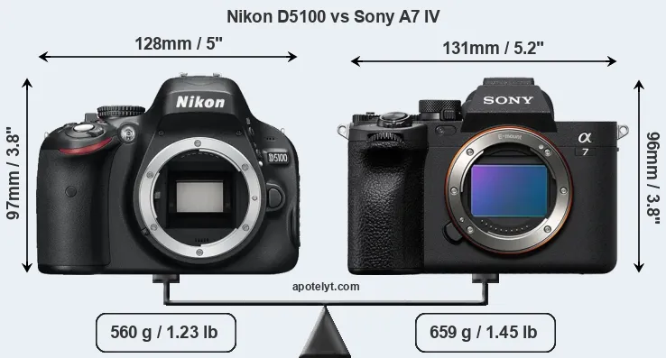 Size Nikon D5100 vs Sony A7 IV