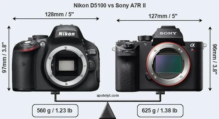 Size Nikon D5100 vs Sony A7R II
