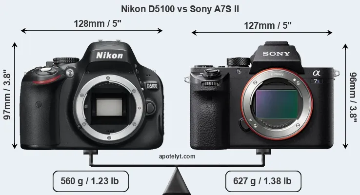 Size Nikon D5100 vs Sony A7S II
